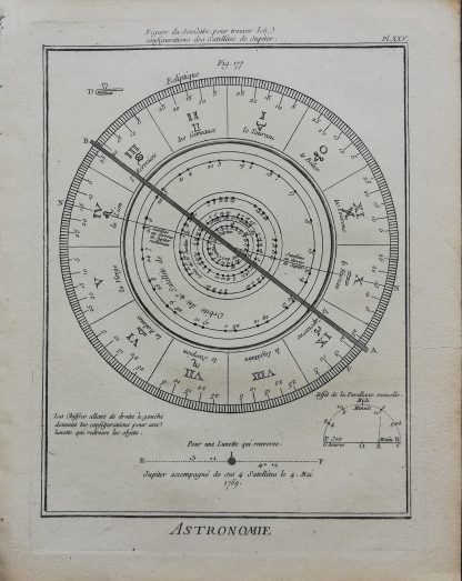 Dennis Diderot & Jean le Rond d'Alembert - Encyclopédie ou dictionnaire raisonné des sciences, des arts et des métiers - Astronomie - kopergravure